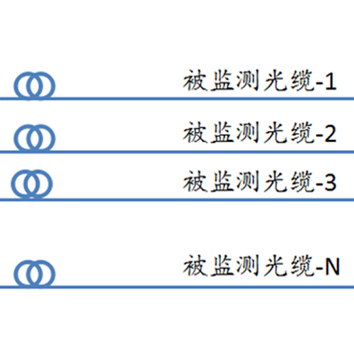 光纜檢測(cè)系統(tǒng)光源