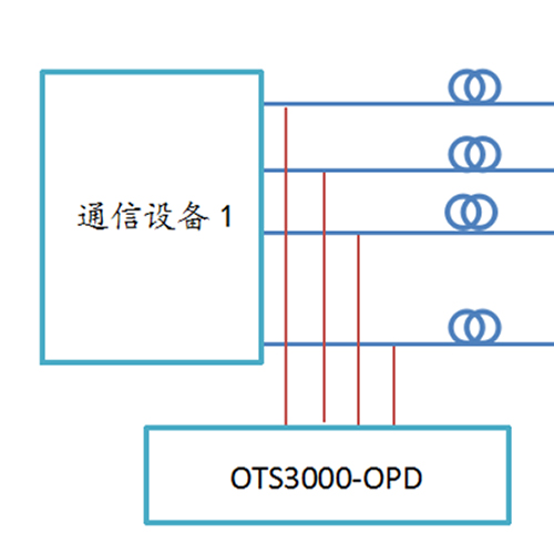 光纜檢測(cè)系統(tǒng)光功率采集系統(tǒng)